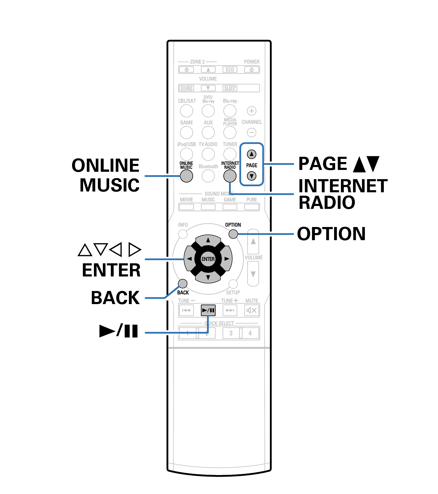 Ope InternetRadio RC1189